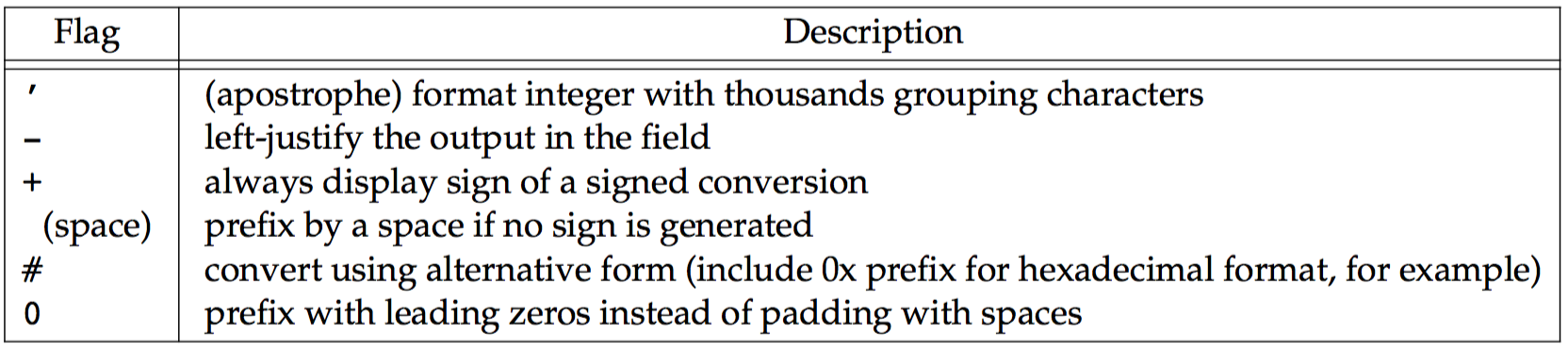 the flags component of a conversion specification