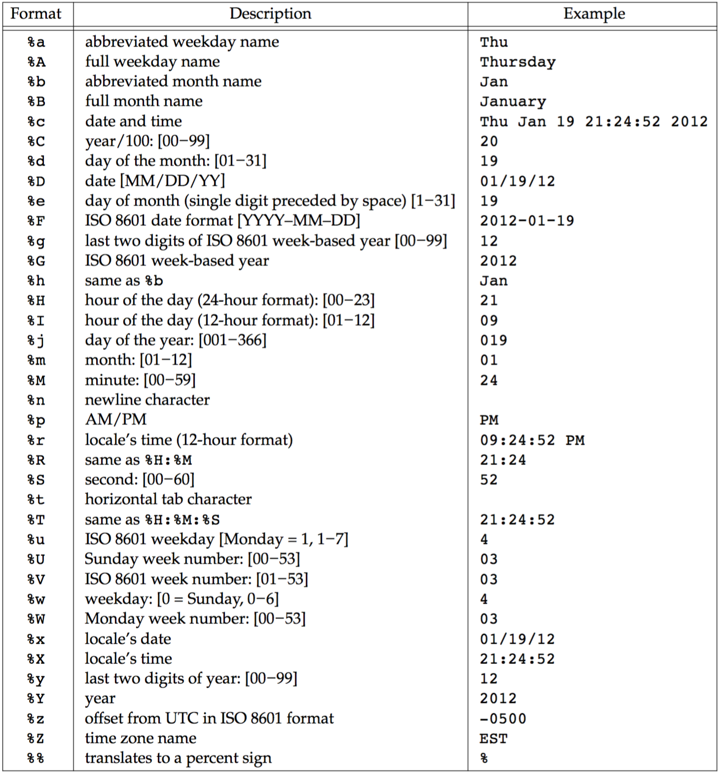 time-and-date-routines-jun-s-note