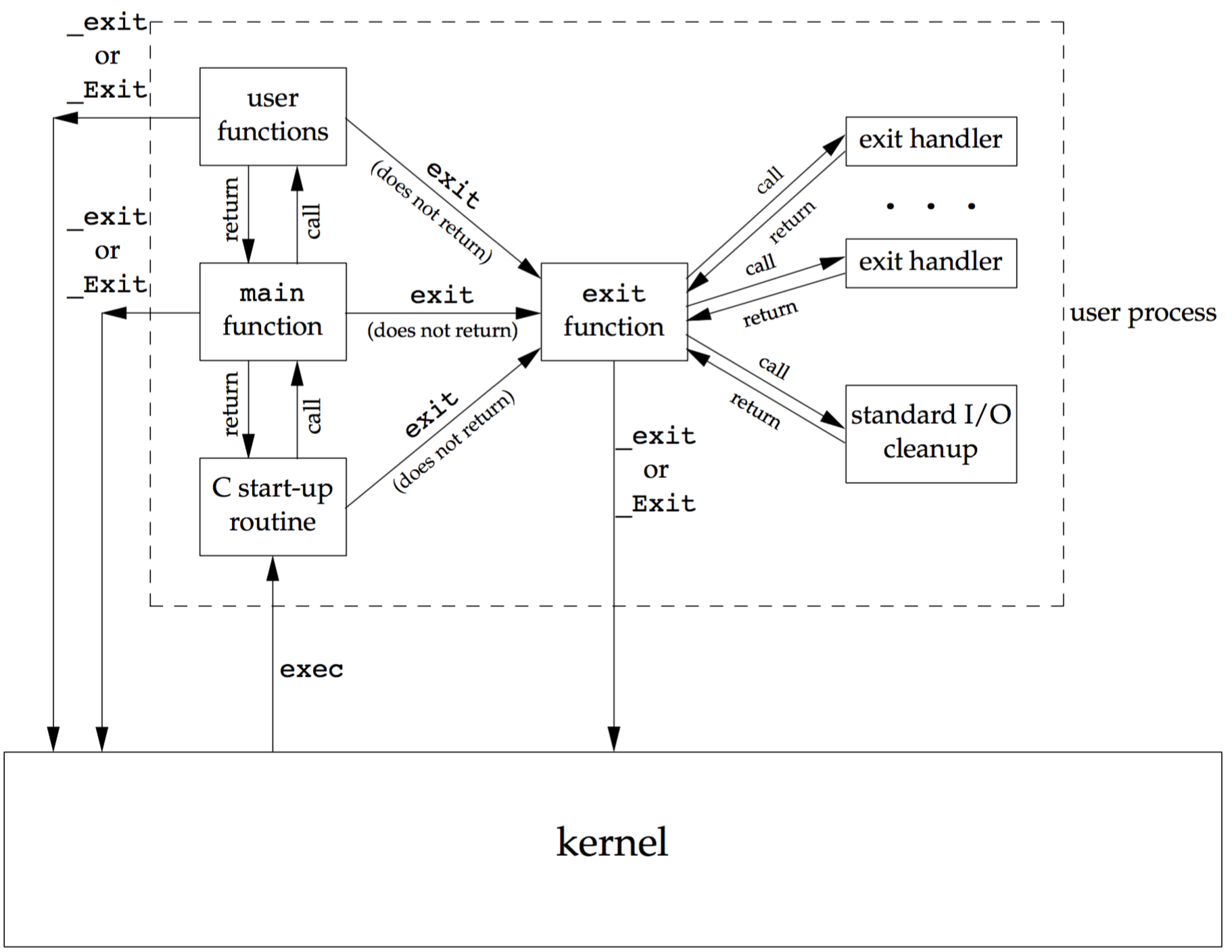 process-environment-jun-s-note