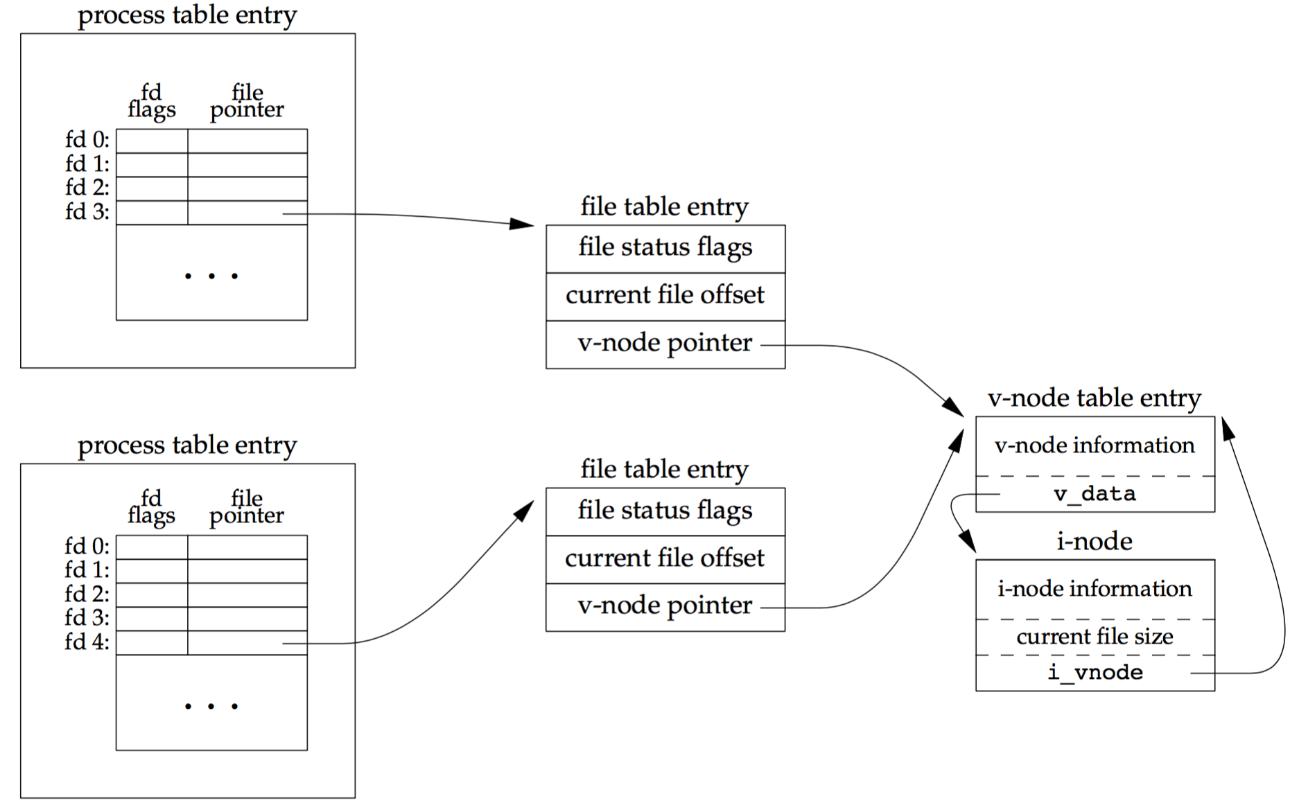 two_processes_with_the_same_file_open